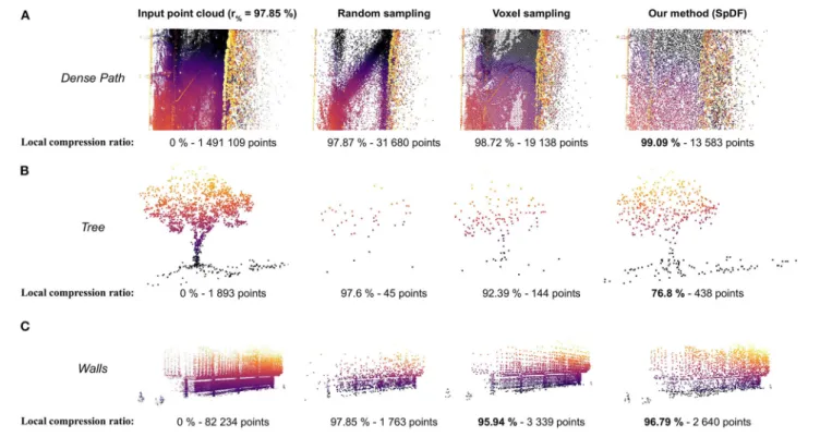 FIGURE 10 | Sub-views comparison from the Grand Axe map, containing more than 4.65 million points with varying densities
