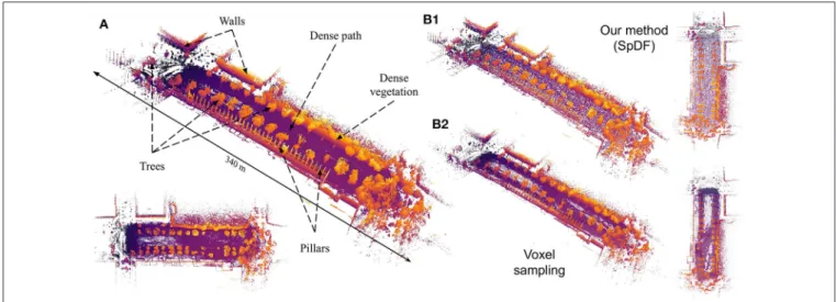 FIGURE 1 | (A) This large-scale map, containing more than 4.65 million points, presents structured (walls, pillars) and unstructured (trees, vegetation) elements with varying densities