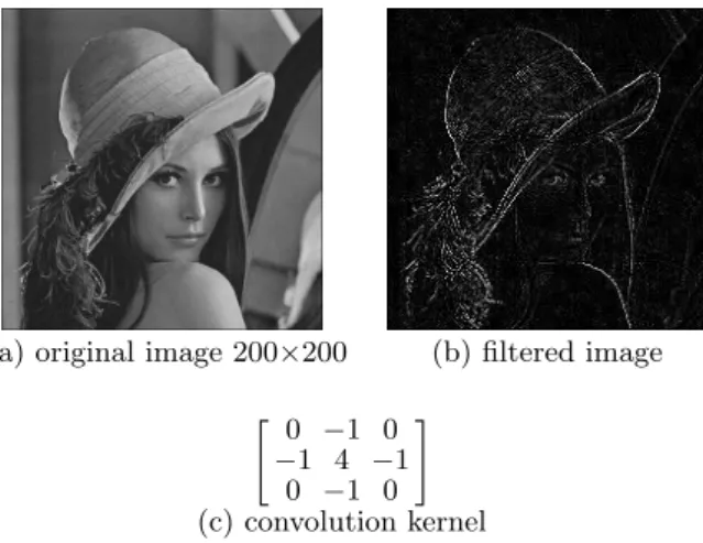 Fig. 13. A TRDB DC2 board was connected in the first port of expansion of the DE2 as video acquisition device.
