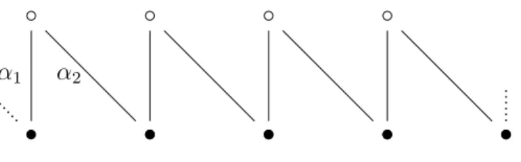 Figure 9: A generalized homotopy translation arc containing two orbits The (generalized) homotopy translation arc will be called forward proper if α 1 , · · · , α k are forward proper