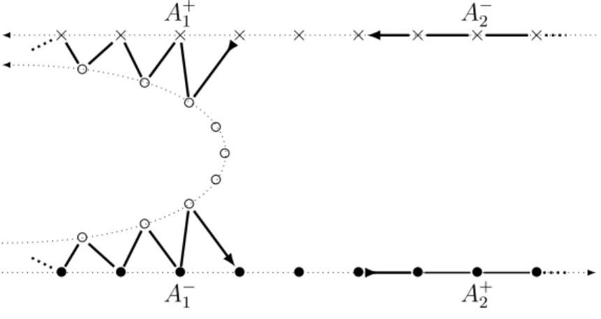 Figure 10: Alternating forward and backward proper homotopy streamlines for a Brouwer class: here r = 3 and r ′ = 2
