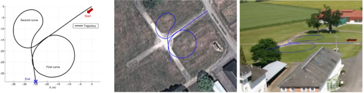 Figure 8.: Reference path 5.4.1. Comparison of observers performances