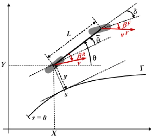 Figure 1.: Extended kinematic model