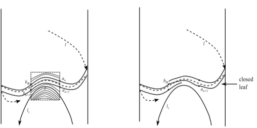 Figure 2: Left: foliation F Right: foliation F ′