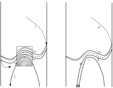 Figure 3: Left: foliation F Right: foliation F ′