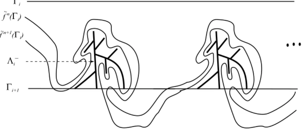 Figure 4: Unstable set