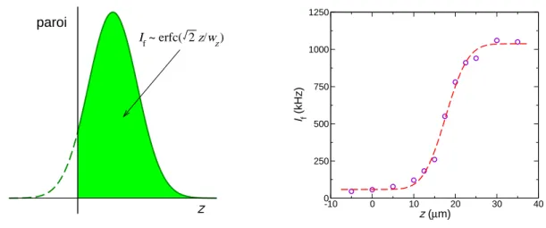 Fig. II.8 : (a). Principe de la mesure de w z . (b). Exemple de détermination expéri- expéri-mentale de w z 