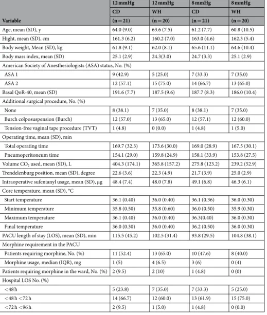 Table 1.  Baseline Characteristics by Randomization Group.