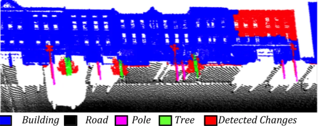 Figure 10. The different changes detected in one of the urban scenes are presented in red