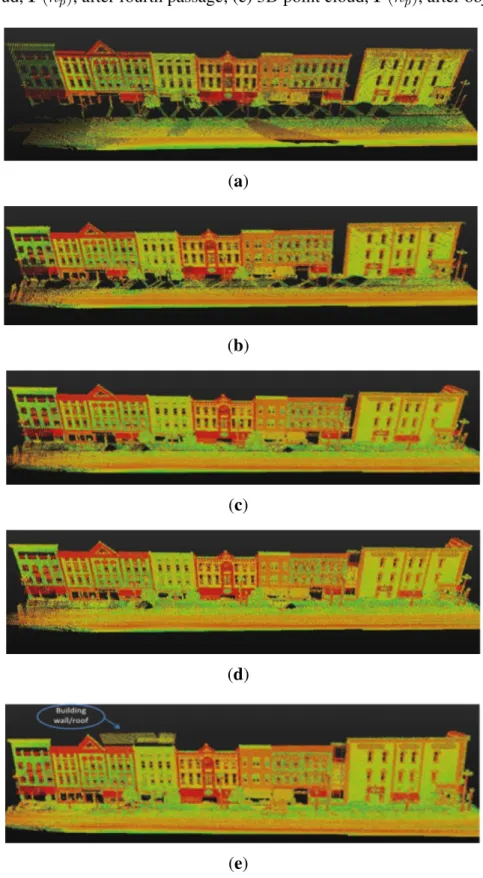 Figure 12. (a) Shows the initial point cloud related to urban cartography full of imperfections