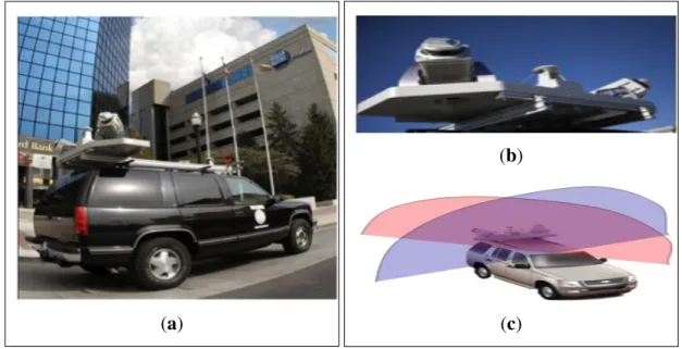 Figure 1. (a) The Vis Center’s LiDAR truck; (b) Optech LiDAR/GPS system along with IMU mounted on a rigid frame; (c) the different viewing angles of the mounted LiDAR systems.
