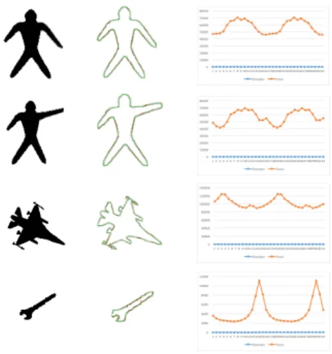 Fig. 5 Force histogram calculated on Polygons (width ω 1 ).
