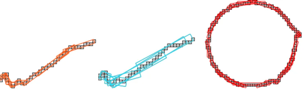 Fig. 1 On the left, the width-1 tangential cover of a piece of a shape contour. On the center, the width-2 tangential cover of the same piece