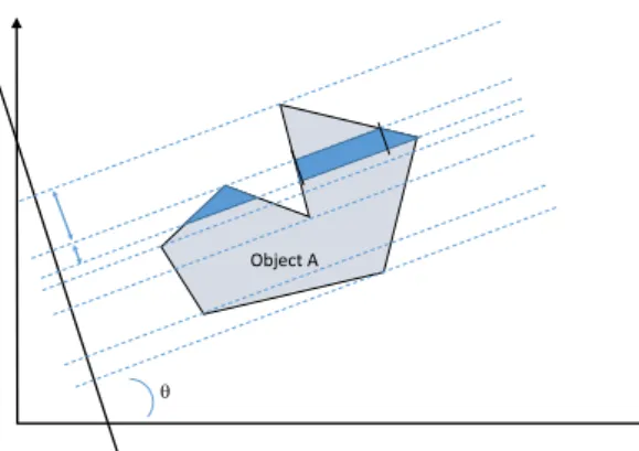 Fig. 2 Set of triangles or trapezium describing an object A following a direction θ.