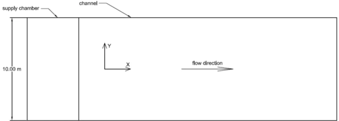 Figure 1. Simulated channel for calibration step. 