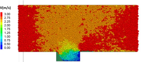 Figure 2. Channel filled with blocks after 12s (color scale according to the velocity magnitude in m/s)