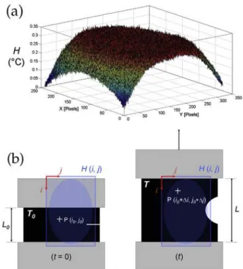 Fig. 3. Motion compensation technique. a) Temperature ﬁeld H. b) Situation in the case of large displacements of the material points.