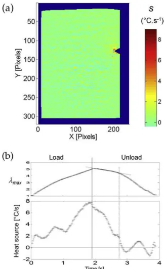 Fig. 8 shows the difference in the temperature variation maps between NR50 and SBR50 specimens at the end of the loading phase