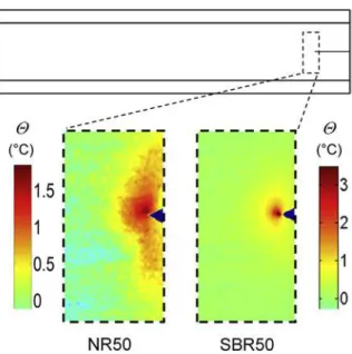Fig. 9. Comparison between NR50 and SBR50 specimens: a) variation in the maximum stretch ratio and b) in the heat source near the crack tip.