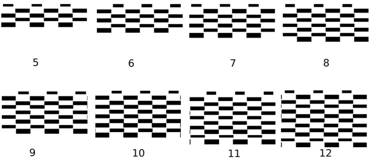 Figure 2. The best structures so far obtained on the Morpho problem for different numbers of layers