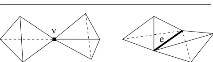 Fig. 1 Two examples where |∂O| is non manifold. O has two tetrahedra, whose intersection is vertex v or edge e.