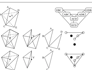 Fig. 2 The Triangle/Edge/Tetrahedron-based tests in three cases (top, middle, bottom) such that T v ∞ has 6 tetrahedra.
