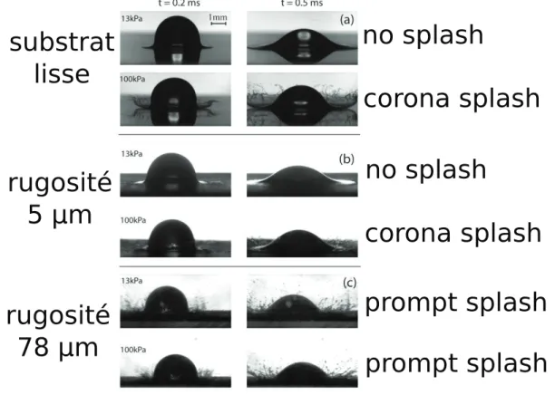 Figure 1.6 – Chronophotographies d’un impact de goutte d’éthanol de 1.7mm de rayon impactant diﬀérentes surfaces
