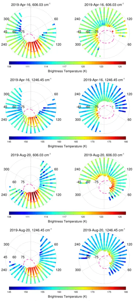 Figure 1. Polar projections of CH 3 emission at 607.03 cm −1 and CH 4 emission at 1246.45 cm −1 measured by TEXES on 2019 April 16 ( top two rows ) and 2019 August 20 ( bottom two rows ) 