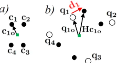 Fig. 1. Illustration of control strategy with four robots. Only the vectors for one robot (i = 1) are shown