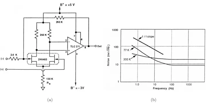 Figure 1.12: Exemple de mise en oeuvre d’un ampliﬁcateur ` a ´ el´ ements discrets op´ erant ` a 77 K.