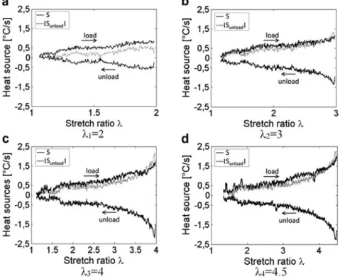 Fig. 5. Mechanical response for SBR50.