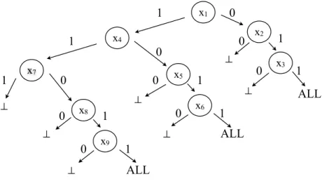 Figure 3: Picture of Algorithm 1