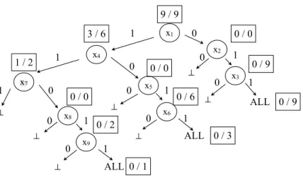 Figure 4: Algorithm 1, annotated for Theorem A.2