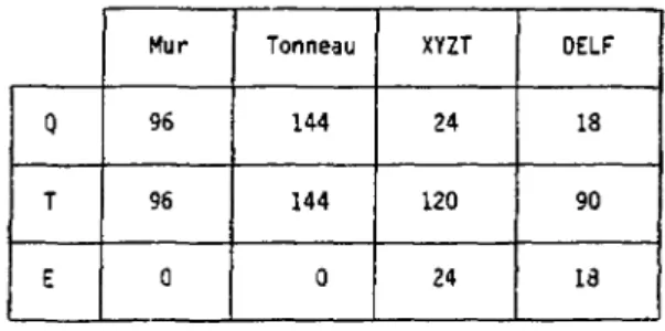 Tableau 1.2 : Nombre de voies à prendre en compte en fonction  de leurs types pour chaque multidëtecteur