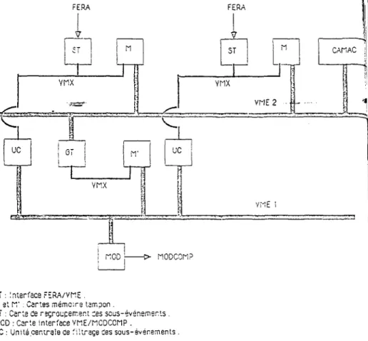 Fig 3.^ -  5 c * é - a -te  : r i r ç : c e Cure  a r c n - r e ç - ' j r e  o o s 5 i b : e 