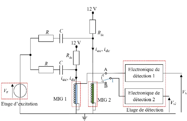 Figure 2.2: Circuit électronique utilisé pour l’évaluation de la fonction de cohérence