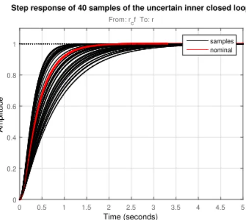Fig. 5. Partial availability of a reference trajectory in leader/follower navigation