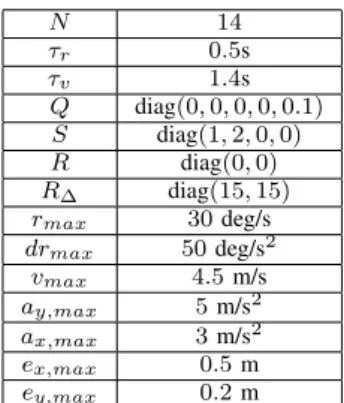 Fig. 6. Navigation errors definition