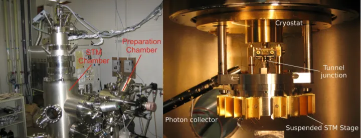 Figure 2.7: (right) Outside view of the Omicron LT-STM; (left) inside view of the STM chamber in an Omicron LT-STM with an additional photon collecting tube.