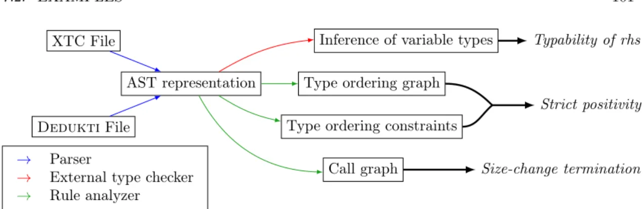 Figure 7.1: SizeChangeTool Workflow