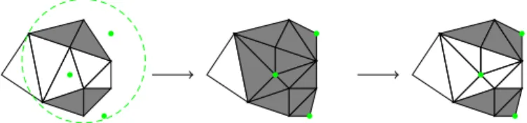 Fig. 2. Incremental reconstruction method overview. White tetrahedra are free-space, gray tetrahedra are matter, green dots are newly added points and green dashed circle is B.
