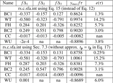 Table 12: Stabilities of time offsets and line delay over time in long sequence BC1 using rs.c.sfa.int