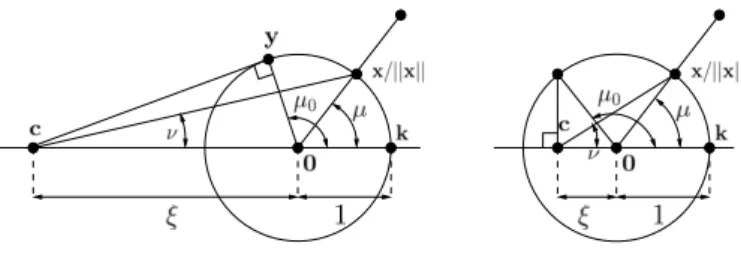 Figure A.10: Notations in two cases: ξ > 1 (left) and 0 < ξ < 1 (right).