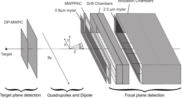 Figure 3.2: Vamos detection system. Image is adapted from Rejmund et al., 2011