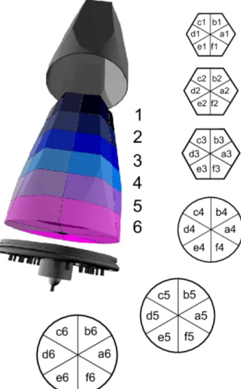 Figure 3.11: Schematic view of an AGATA crystal displaying central core contact and 6 pads with 6 segments each.