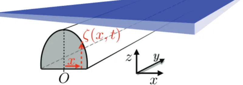 Figure 2.2: Sketch of a symmetric ridge. The crystal interface depends only on x. The substrate is represented by the plane in blue.