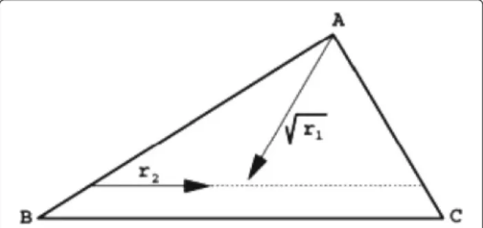 Fig. 14 Random selection of a point in a triangle after triangulation of 3D model [21]