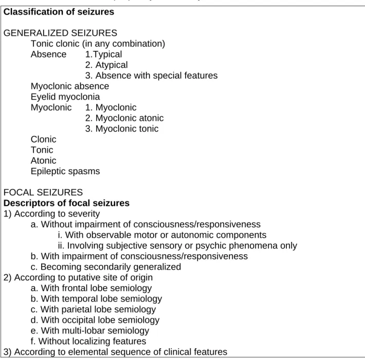 Table 5 : Classification of epileptic syndromes by the ILAE  Classification of seizures 