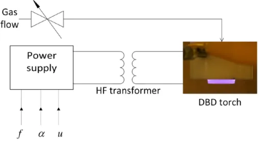 Figure 1: Global view of the process device 