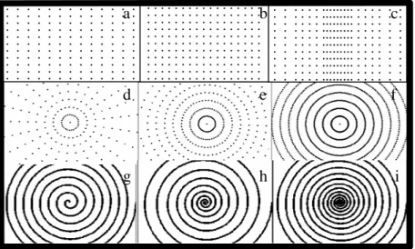 Figure 2- I-6 : Représentation des 9 types d’échantillonnage de l’espace k utilisés pour les simulations